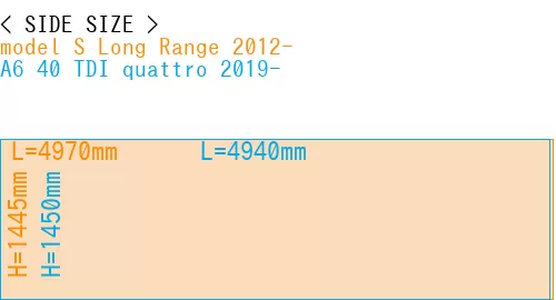#model S Long Range 2012- + A6 40 TDI quattro 2019-